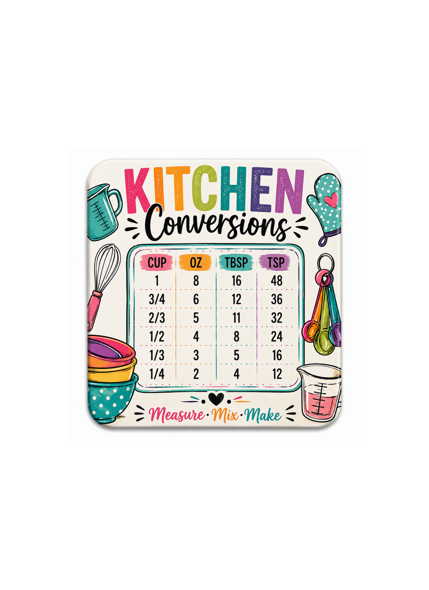 Kitchen Conversions - Fridge Magnet